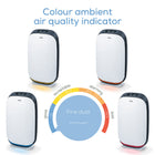 BEURER AIR PURIFIER LR500
