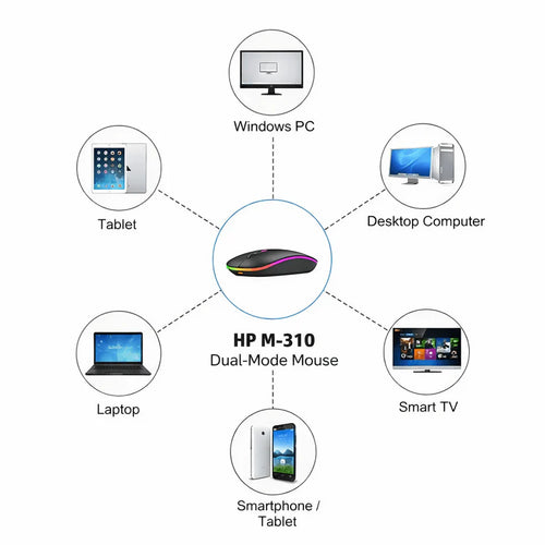 2.4GHz Wireless Optical Mouse USB Rechargeable RGB Cordless Mice For PC Laptops 🖱️✨