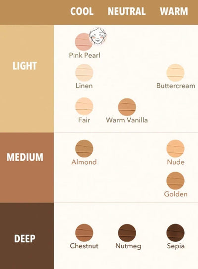 Shein Sheglam - Rapid Retouch Cream Concealer - Sepia